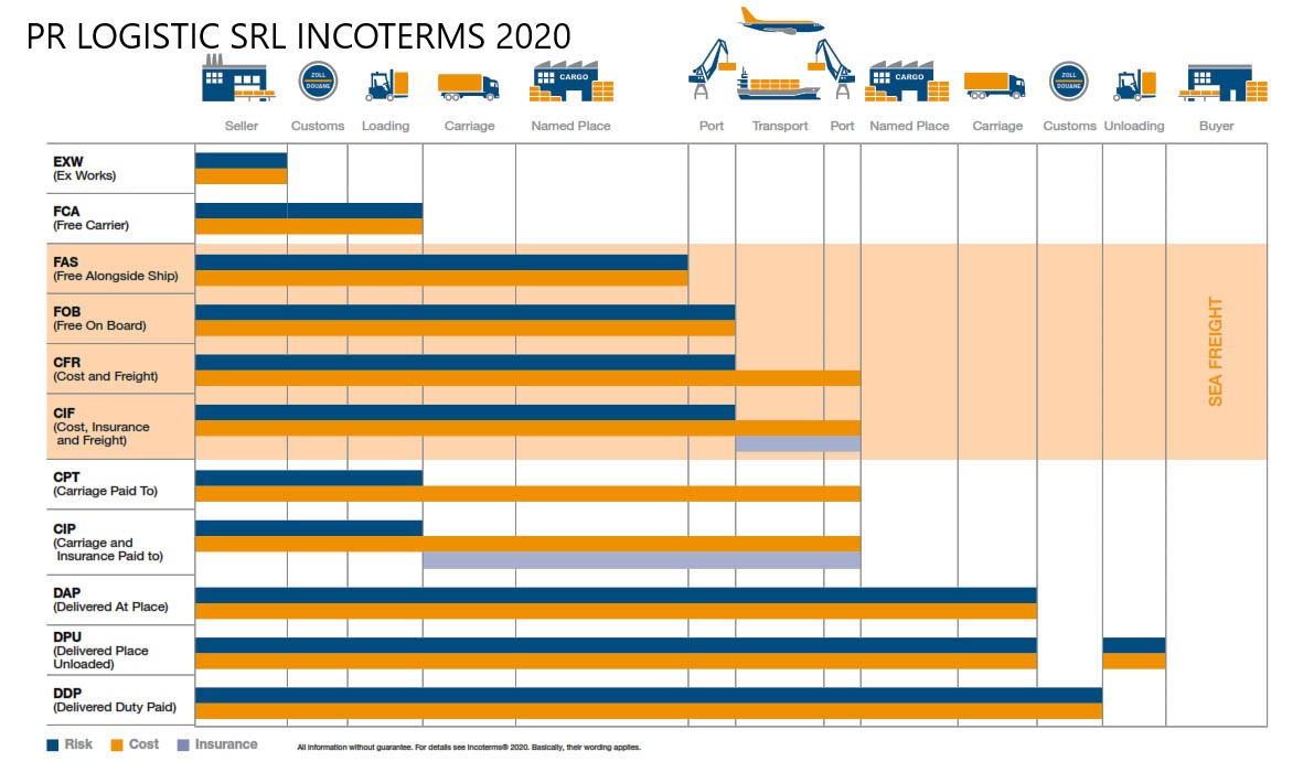 pr_logistic_incoterms_2020